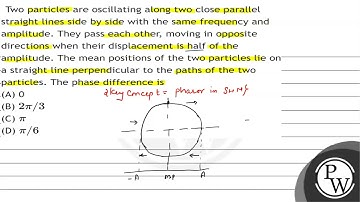 Two particles are oscillating along two close parallel straight lines side by side with the same...