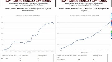 Forex CFE RELENTLESS Day Trading Signals Introduction