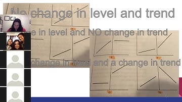 BCBA Task List H Measurement (Part 2) - ABA Exam Academy By Daymi Pelaez