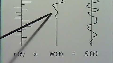 A Convolutional Model Of The Seismic Trace