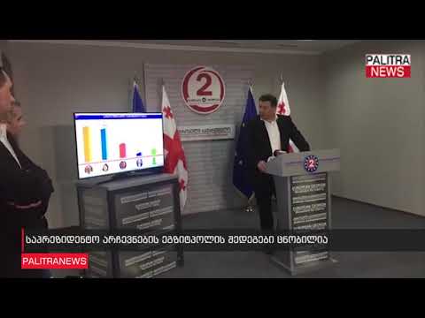 საპრეზიდენტო არჩევნების ეგზიტპოლის შედეგები ცნობილია