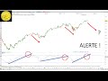 Trading CAC40 (-0.56%): jamais 2 sans 3 ?