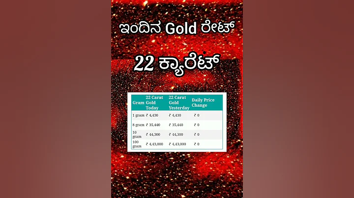 Today Gold rate live - DayDayNews