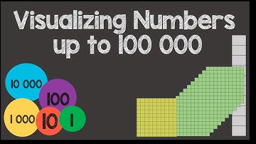 Visualizing Numbers up to 100 000 | Mathematics Grade 4 | Episode 1