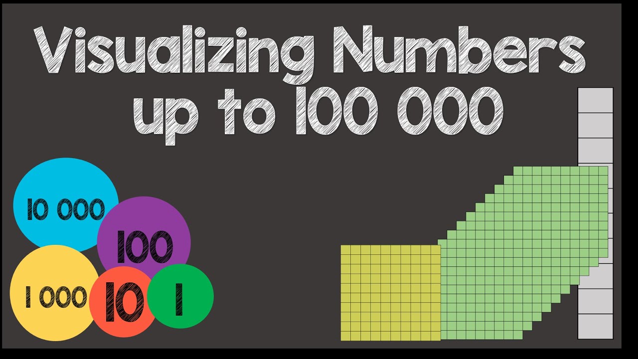 Visualize Numbers Up To 100 000 With Emphasis On Numbers