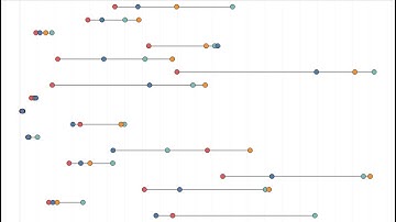 Creating dumbbell charts on Tableau in 5 minutes.