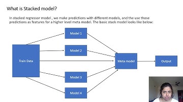 AirBnB Price Prediction - Research