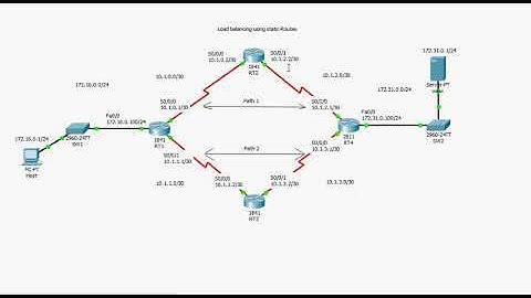 Load Balancing Network Traffic Using Static Routes