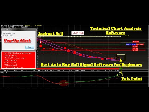 Auto buy sell signal software for Indian stock market | Automatic buy and sell signal software