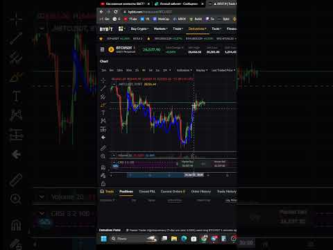 #Futures #derivatives #trading