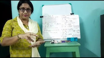 Operations Management, SQC- PART 2