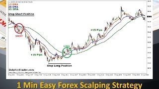 1 Min Easy Forex Scalping Strategy