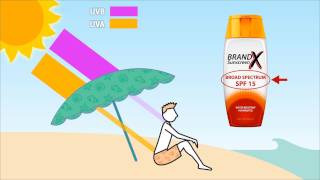 How Sunscreen Works