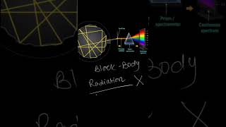 Black body radiations 😍🤗👌| #iitjee #physics #chemistry #neet #11th #12th