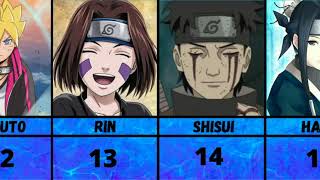 Qual a idade do Shisui?