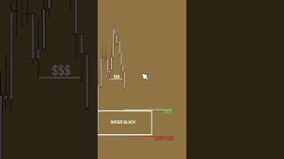 ОТКРЫТИЕ СДЕЛКИ ПОСЛЕ СНЯТИЯ ЛИКВИДНОСТИ #shorts #трейдинг #форекс #биткоин