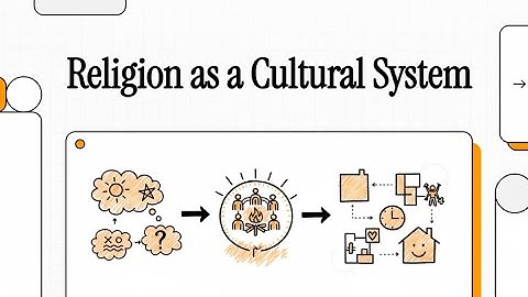 Religion as a Cultural System by Clifford Geertz