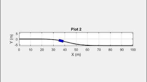 Funwork 1 Plot 2 Animation | Purdue ECE 675