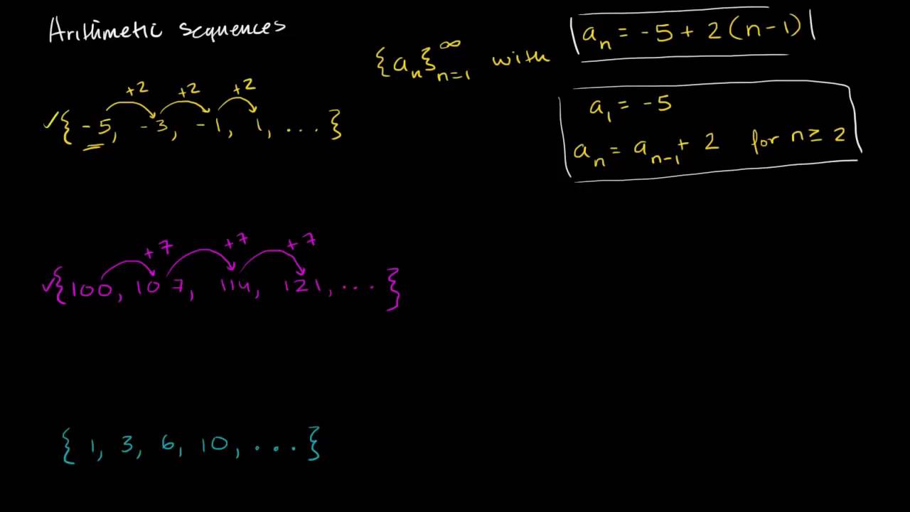 Introduction to arithmetic sequences Bangla YouTube