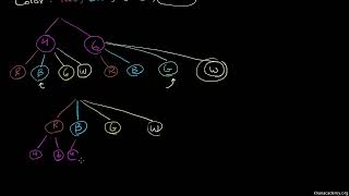 Count outcomes using tree diagram | Statistics and probability | 7th grade | Khan Academy