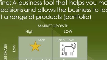 Marketing Mix - Unit 2 - Edexcel - Business Studies - AARevision