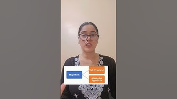 Null vs Alternative hypothesis #nullhypothesis #alternativehypothesis #research #statistics