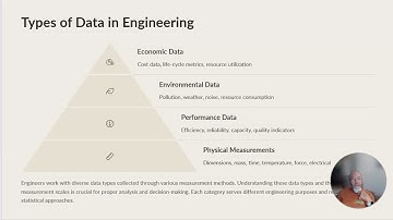 EGN3443 Module 1 - The Role of Statistics in Engineering Decision Making