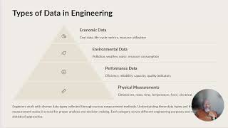 Celebrity EGN3443 Module 1 - The Role of Statistics in Engineering Decision Making Wealth