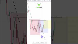 The Best Day Trading Strategy for Forex!?