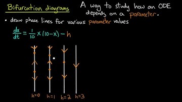 ODE | Bifurcation diagrams