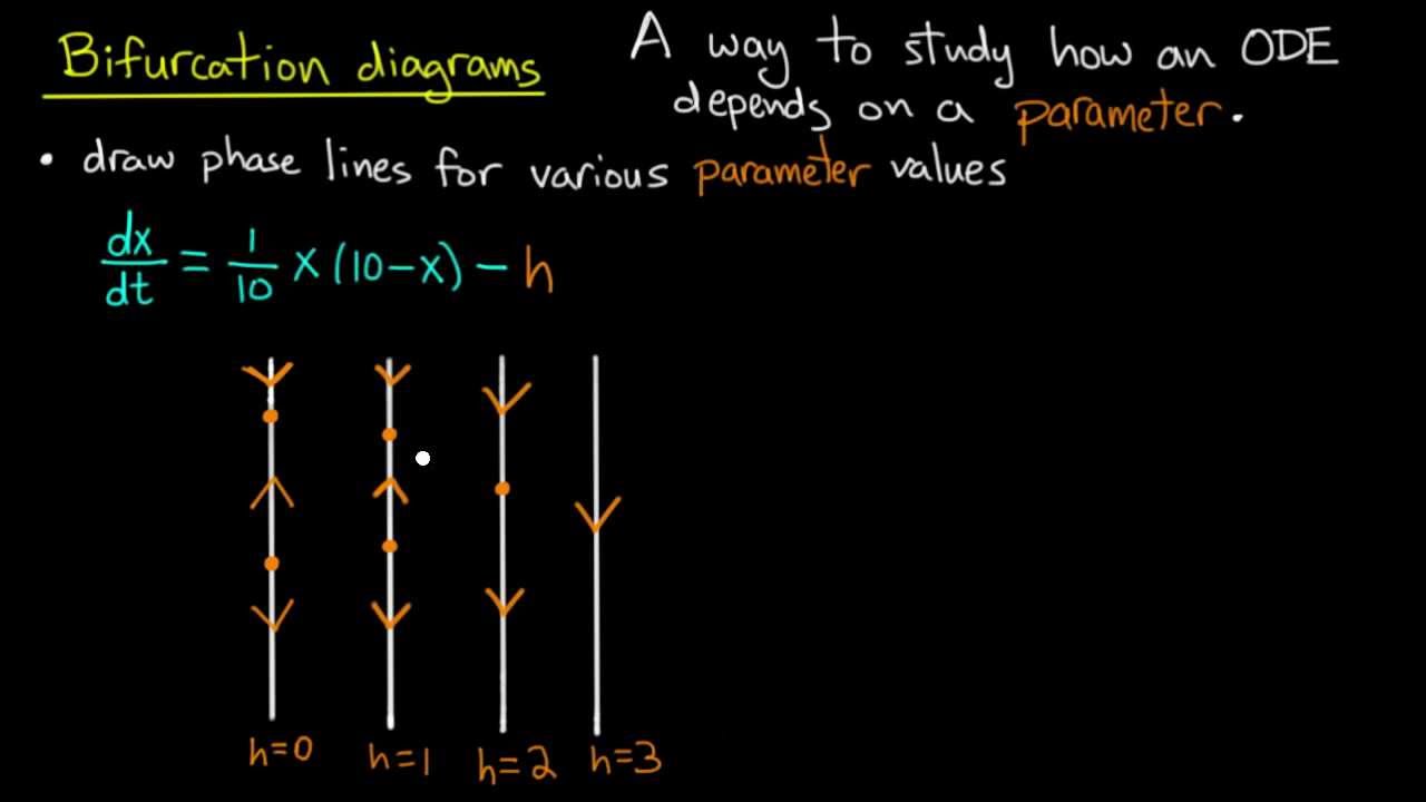 How Do I File A Bifurcation?