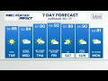 CONNECTICUT FORECAST: Morning - June 9, 2026