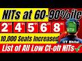 Good News 🥳 Top NIT/IITs at Low Rank in JEE✅ Cut off Decreased JEE April 2026 🔥| 99%ile in April JEE