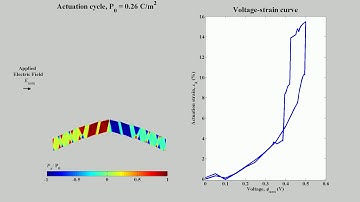 Phase-field simulation of a ferroelectric nanoactuator (bending design)