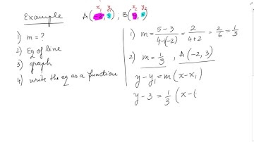 PreCalculus Equations of Lines and Slope