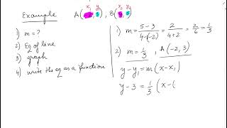 PreCalculus Equations of Lines and Slope