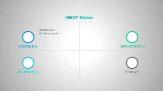 The SWOT Matrix