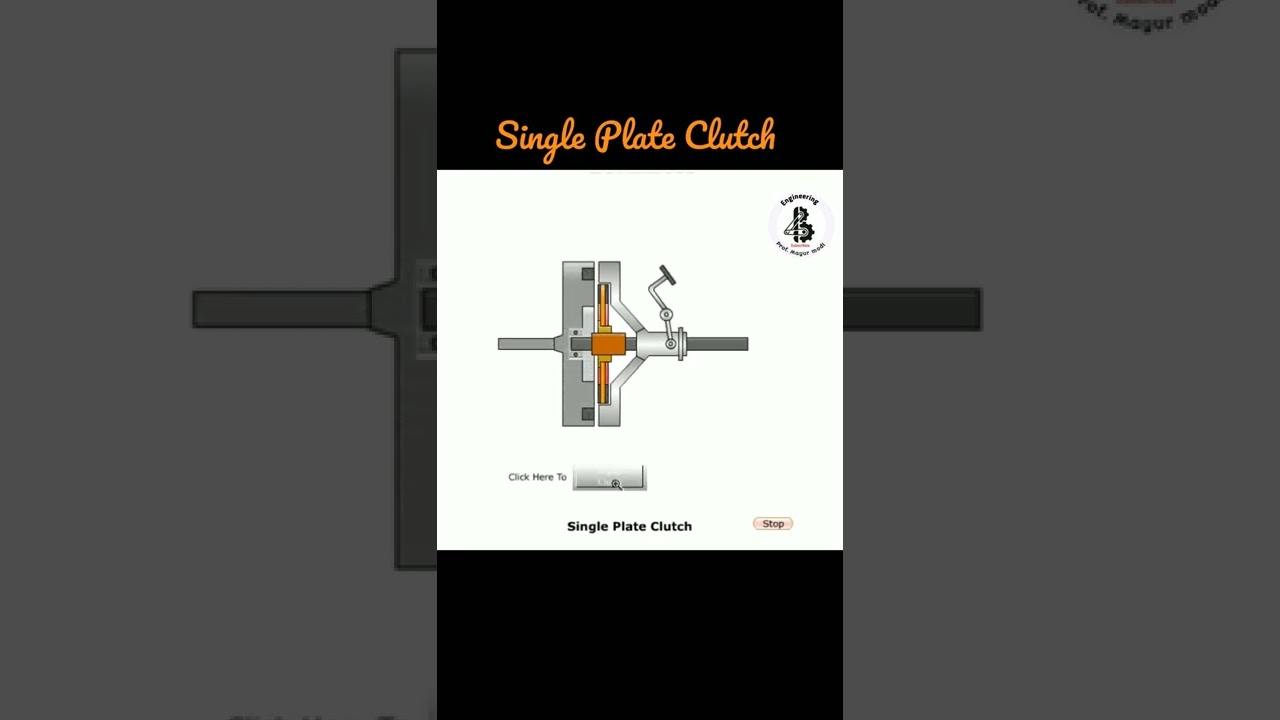 single plate clutch | animation of single plate clutch | animation of clutch|animation in automobile