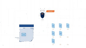 RPA for Email Response – RPA & Automation for Customer Service