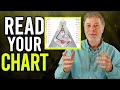 How to read a human design chart with richard beaumont