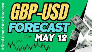 GBP USD Daily Forecast for May 12, 2025