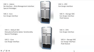 VDC [Virtual Device Context]