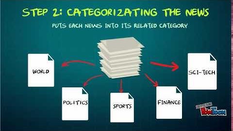 HaberÖzet: Multi-Document Summarization System for Turkish News