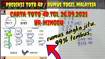 Rumustogeljitu Youtube