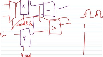 Front End VLSI Finite State Machine Part II Classroom L10