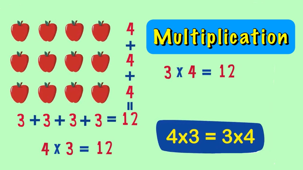 Видео умножение 3. Multiplication Grade 2. Grade 5 Math Multiplication 2. Grade 2 Math Multiplication 2. Presentation Multiplication 2 Grade.