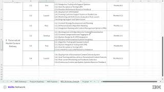 Real-World Examples: How to Build a Complete Program Roadmap & Dictionary