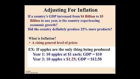 Macro Topic 2.6- Real v. Nominal GDP - Google Slides