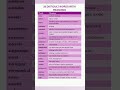 Difficult Words With Meanings and Synonyms