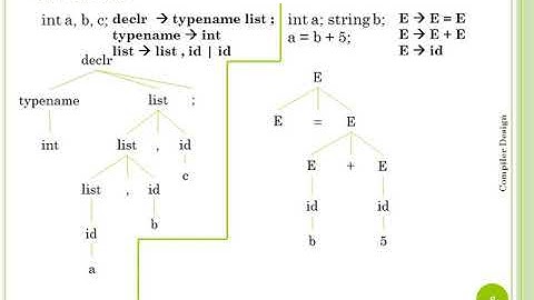 Introduction to Semantic Analysis-Compiler Design